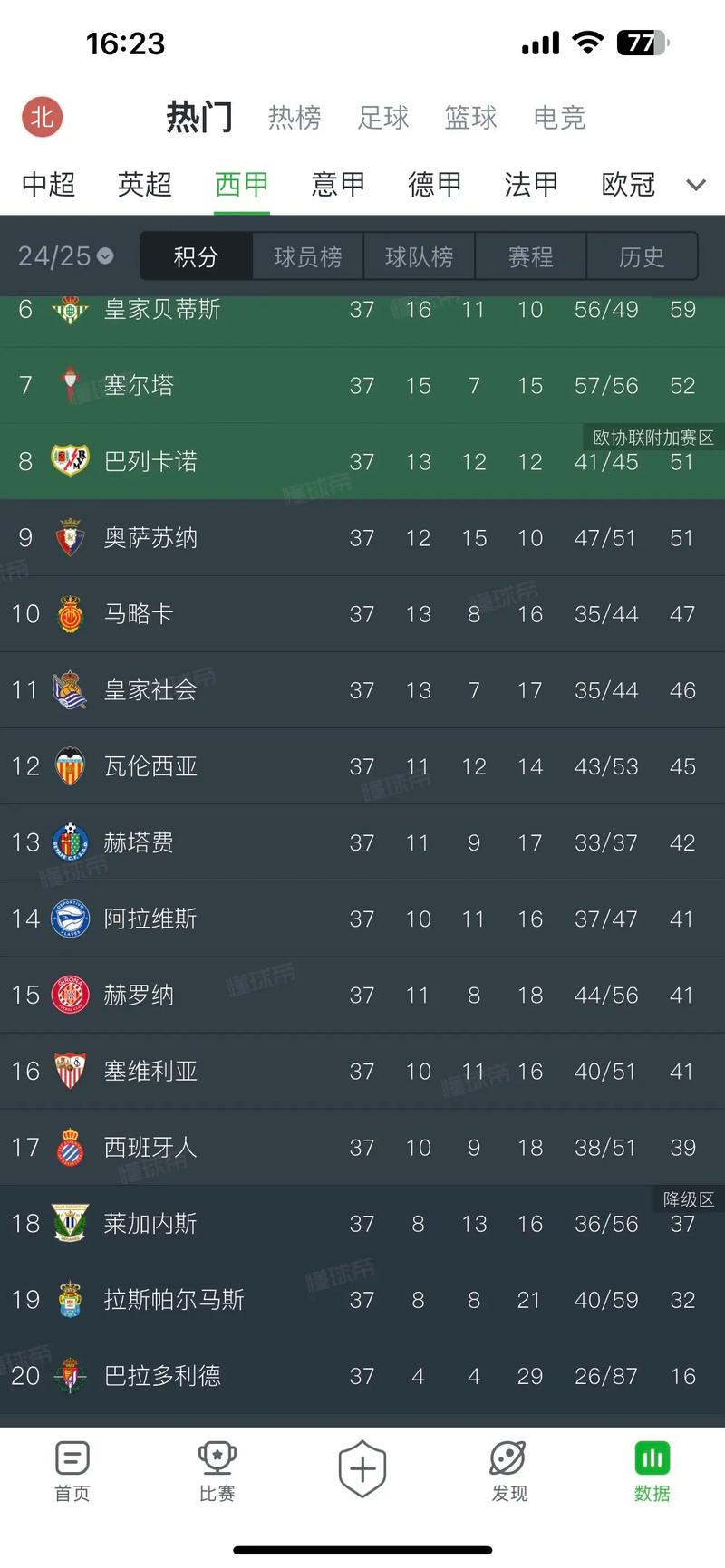 西甲比赛一共多少轮（西甲比赛几轮）