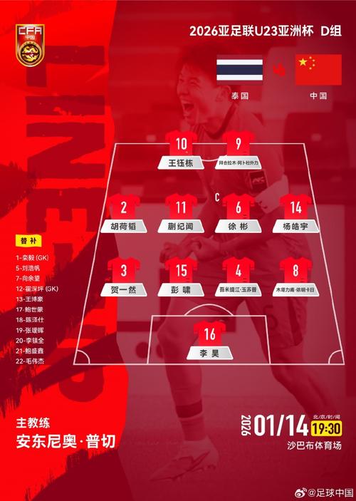 u23足球亚锦赛最新赛程（u23亚锦赛预选赛积分榜）