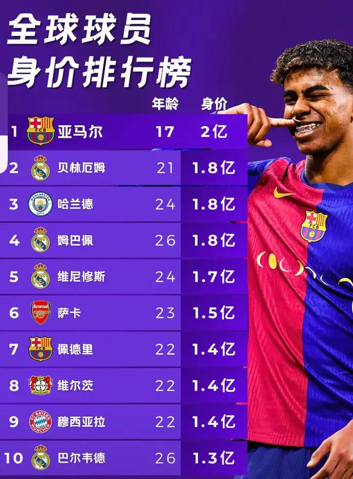 足球球员身价怎么算的（足球身价是指年薪吗）