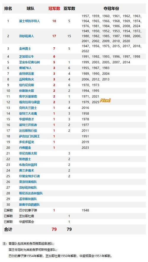 2020年nba得分榜排名（2020到2021nba得分榜）
