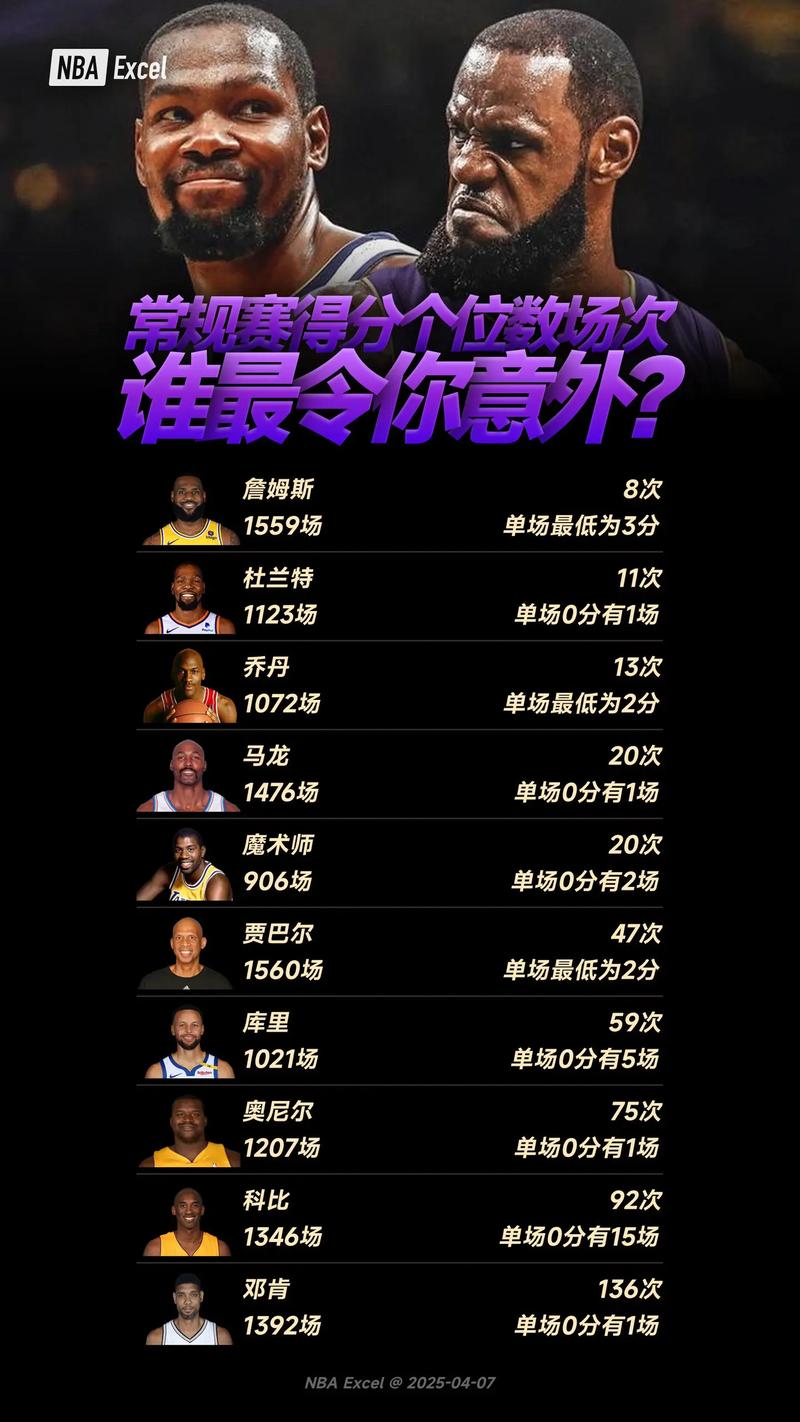 nba的强度有多大（nba强度到底多大）