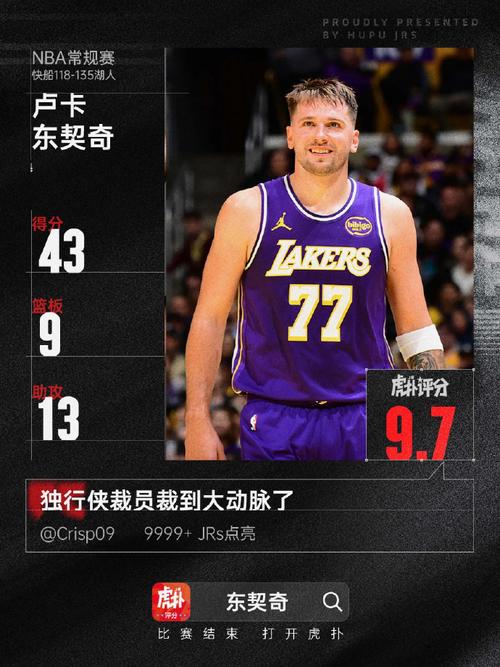 东契奇32+7+5，詹皇准三双难救主，坎宁安缺阵活塞终结湖人9连胜