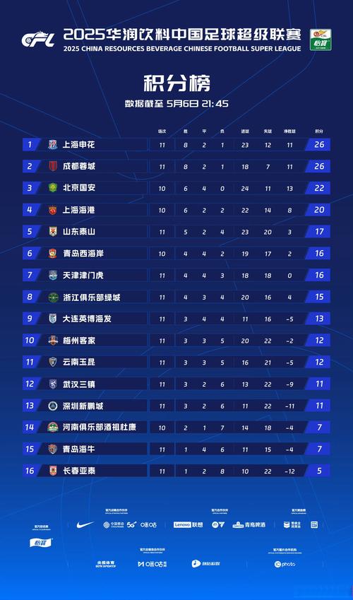 外媒统计先锋赛单场KDA排行：Peanut对阵TES所选蔚排名第一