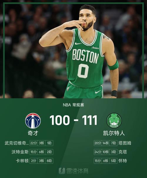 锁定季后赛！绿军大胜黄蜂达成50胜塔图姆32+8迎14000分里程碑