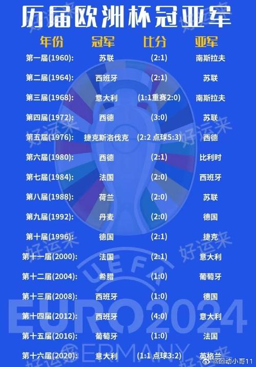 欧冠冠军历届次数，欧冠冠军历届名单