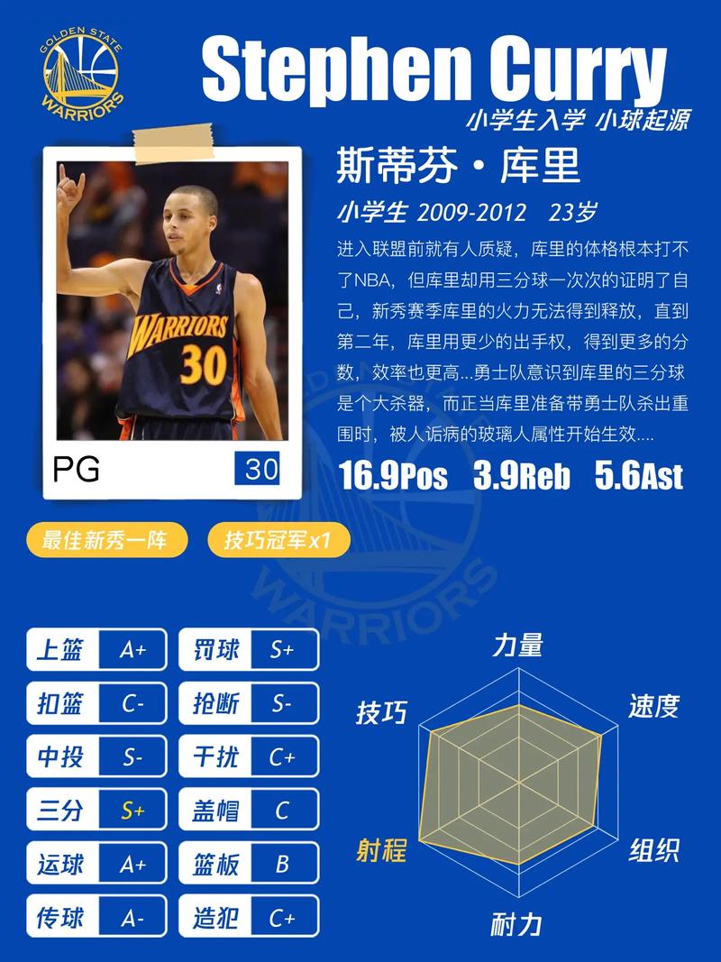 库里资料大全，nba库里资料