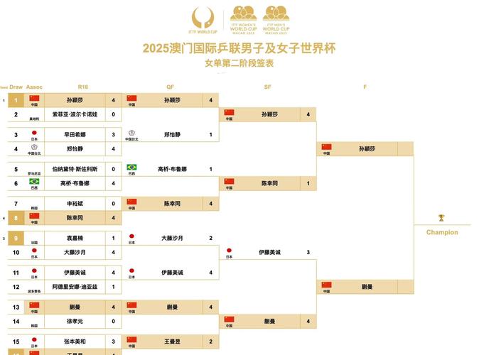 世界杯从开始到结束一共多长时间，世界杯是多久?