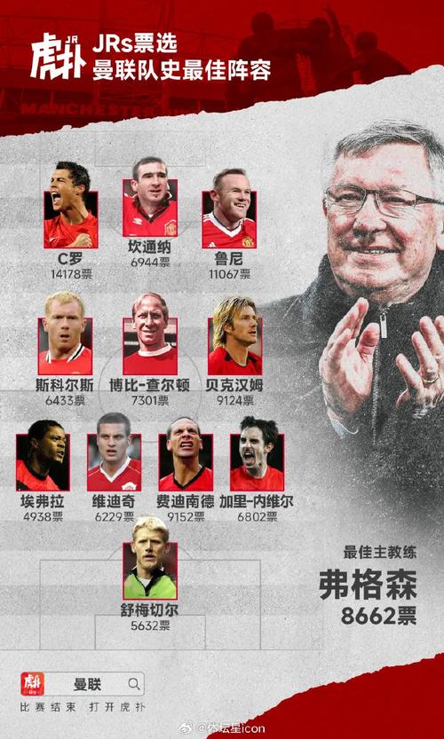 曼联近十年最佳阵容，曼联队史最佳
