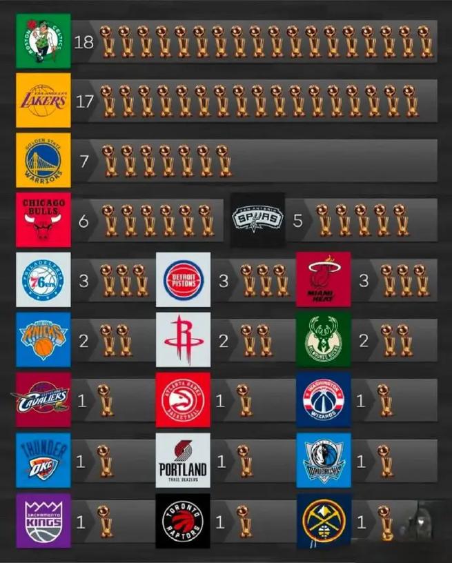 2021今年nba总冠军是谁？2021年nba总冠军是哪一支球队？