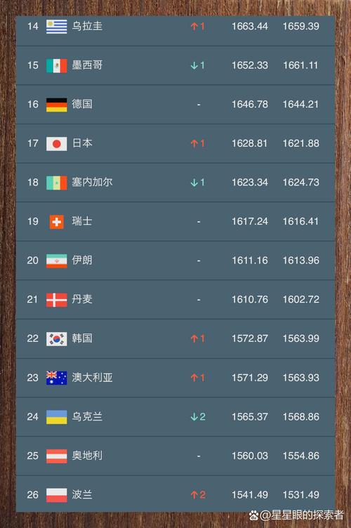 威尔士足球世界排名第几位,威尔士足球世界排名第几位最新