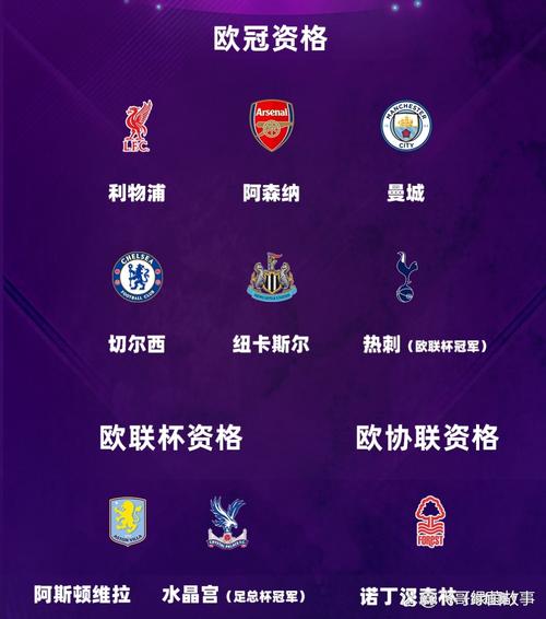 官宣！英超公布时间，曼联或可提前进欧冠，利物浦切尔西可能延迟