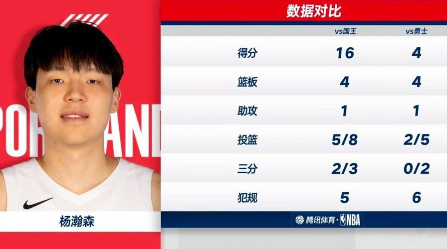 G联赛季后赛：杨瀚森仅6+5+2帽躺赢混音黑七险胜船长进次轮