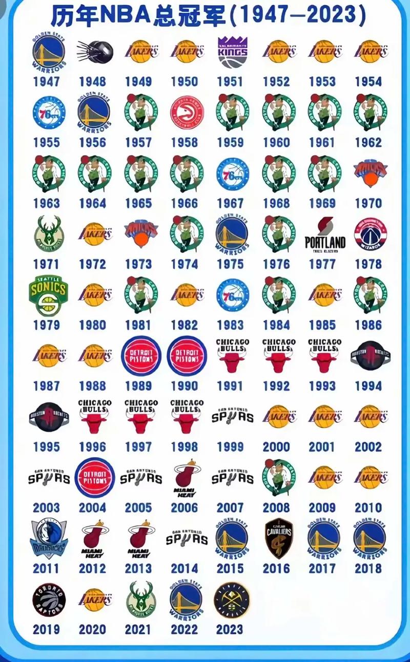 nba别名大全？nba的名称？