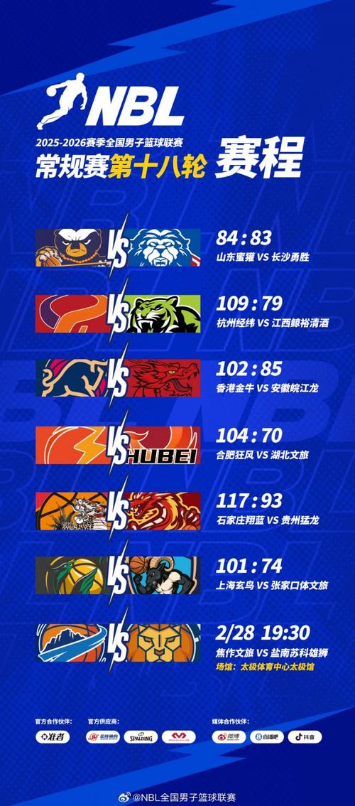 nbl有多少支球队？nbl球队名单大全？