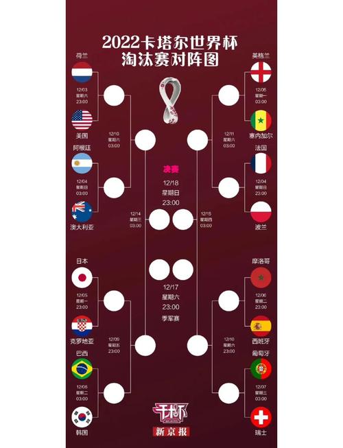 2022卡塔尔世界杯阿根廷赛程表，旨在为2022年本土世界杯练兵的卡塔尔,有能力给阿