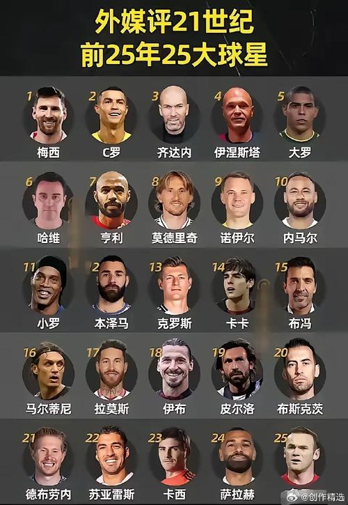 现役足球明星世界排名,现役足球明星排名100?