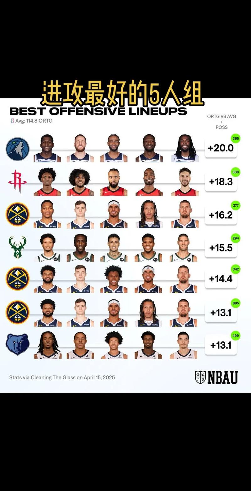 佛罗里达大学nba球员名单，佛罗里达大学ncaa夺冠阵容？
