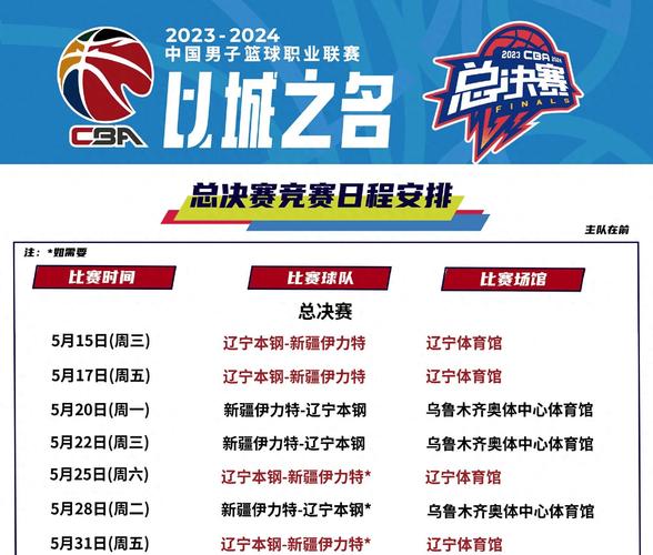 cba总决赛赛程表时间表最新，cba总决赛赛程安排几局几胜？