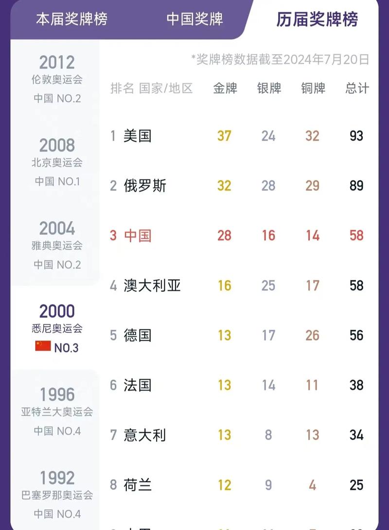 奥运会1992是哪个国家，1992年是哪一届奥运会