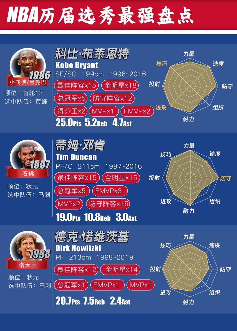 最强nba选秀球星顺序图，最强nba选秀球星哪个好2020