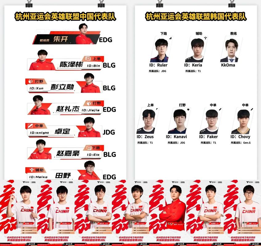 lol亚运会季军，lol亚运会选手名单？