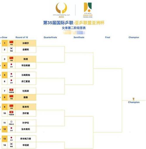 亚洲杯十二强赛积分榜，亚洲杯十二强赛积分榜排名？