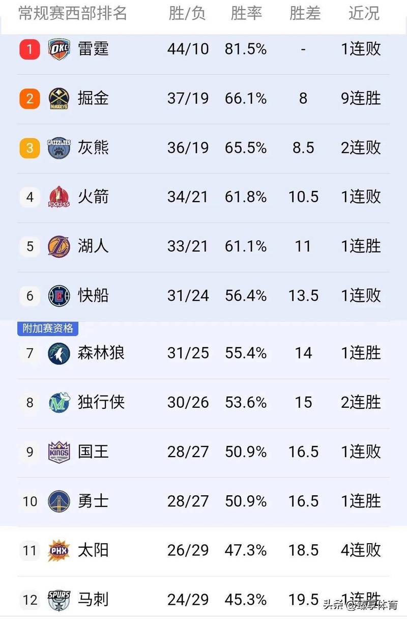 2021nba防守效率排行，nba球员防守效率排行