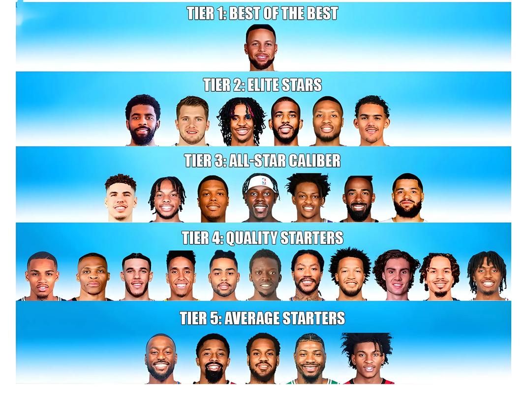 nba小前锋排名130，nba小前锋排名现役？
