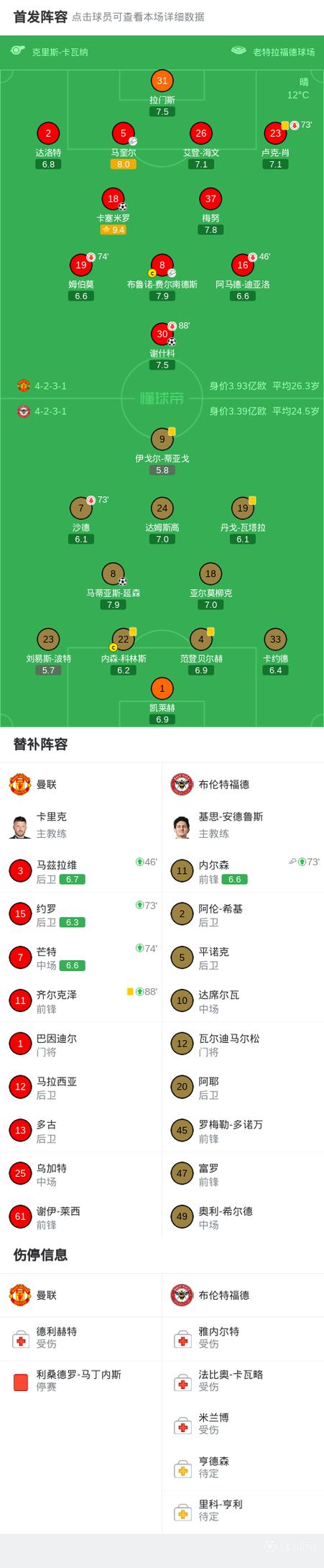 曼联2将确认回归比赛日阵容
