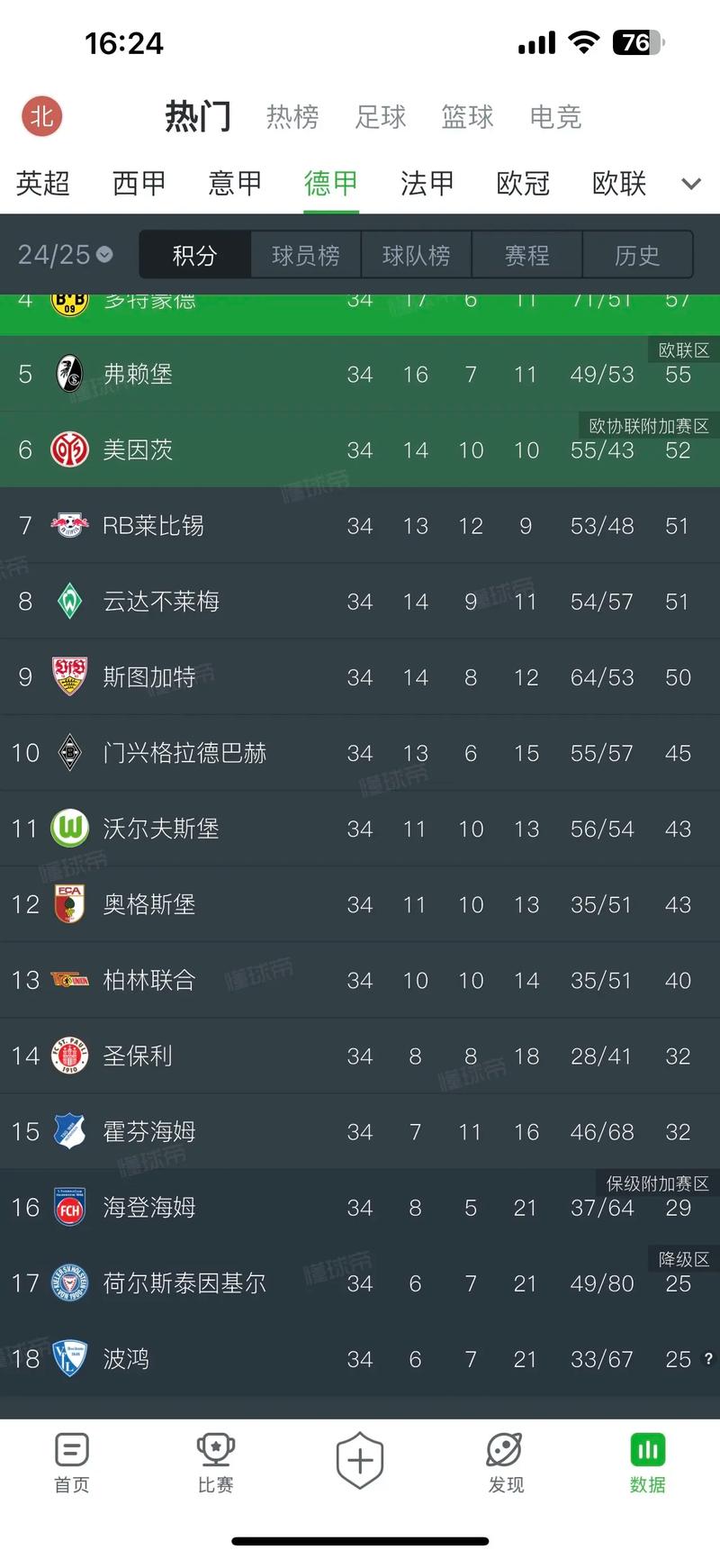 德转列本赛季西甲球员身价涨幅榜：费尔明暴涨5000万欧元第一