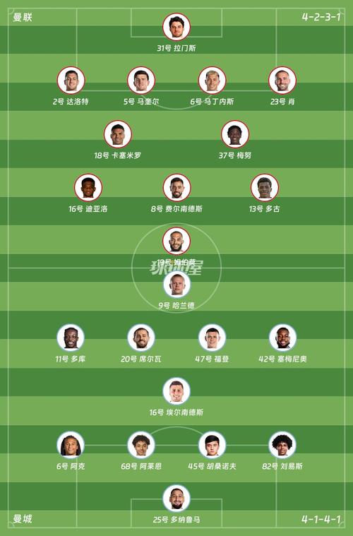 曼联vs布伦特福德首发:马奎尔、阿玛德回归先发,舍什科出战