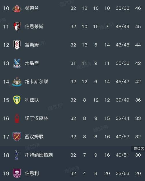 接近锁定欧冠资格！英超积分榜：曼联仍第3，剩4轮领先第6名11分