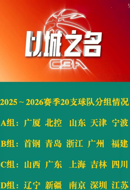 2526赛季CBA常规赛最佳阵容出炉