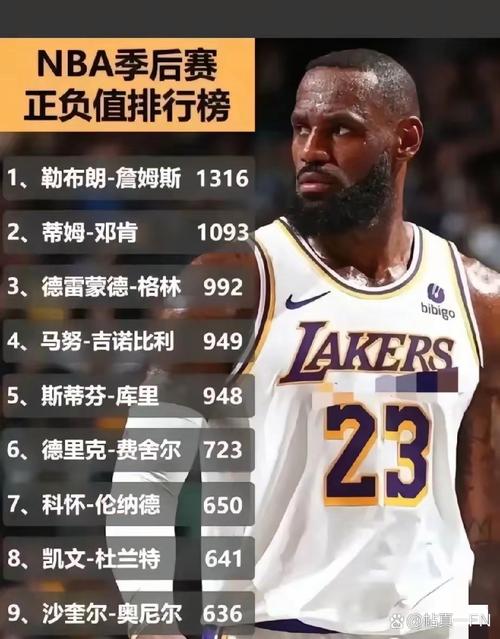湖人战略放弃无缘横扫，詹姆斯体能耗尽，两后卫失去神奇光环