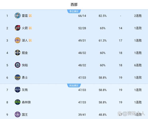 中央5台直播NBA时间表：4月28日CCTV5直播掘金PK残阵森林狼